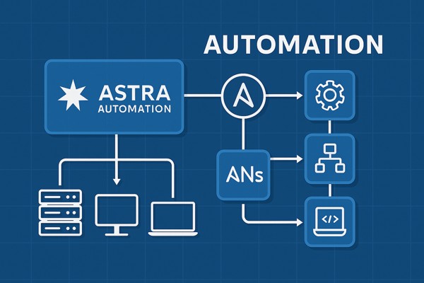 Решения для автоматизации процессов: платформа Astra Automation